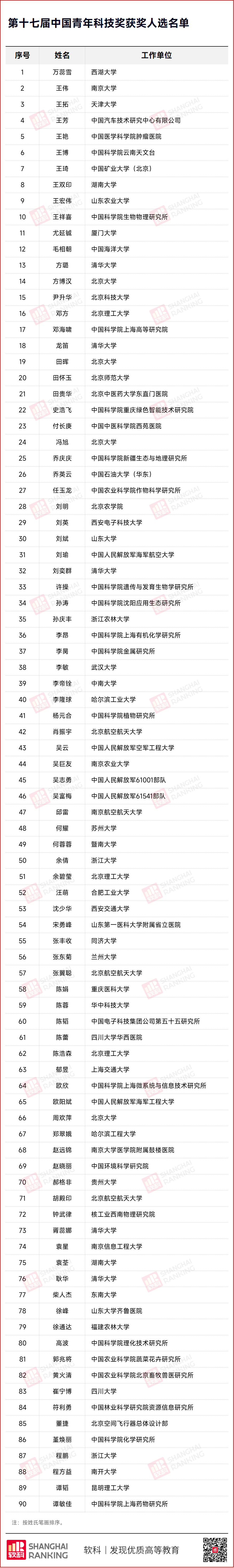 昆明理工大学