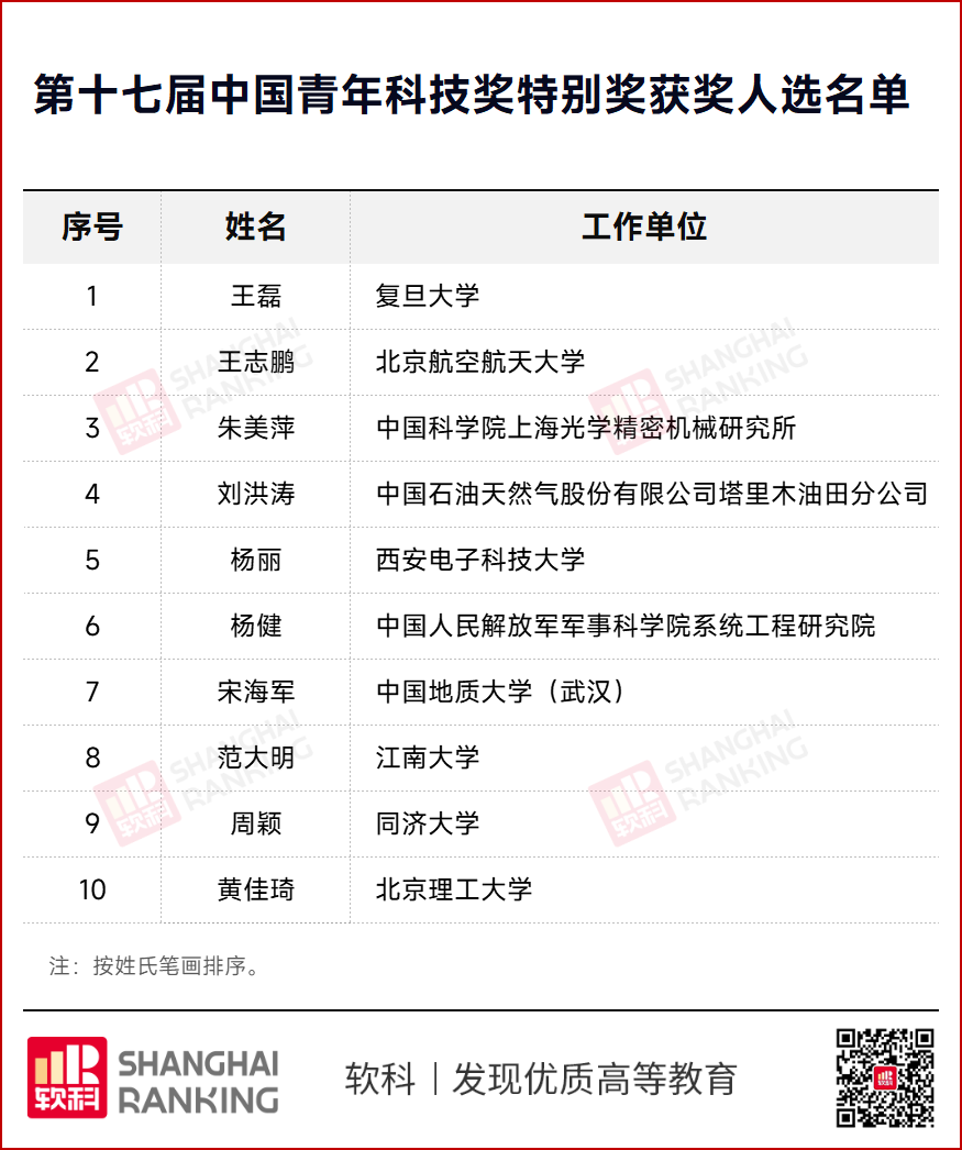 昆明理工大学