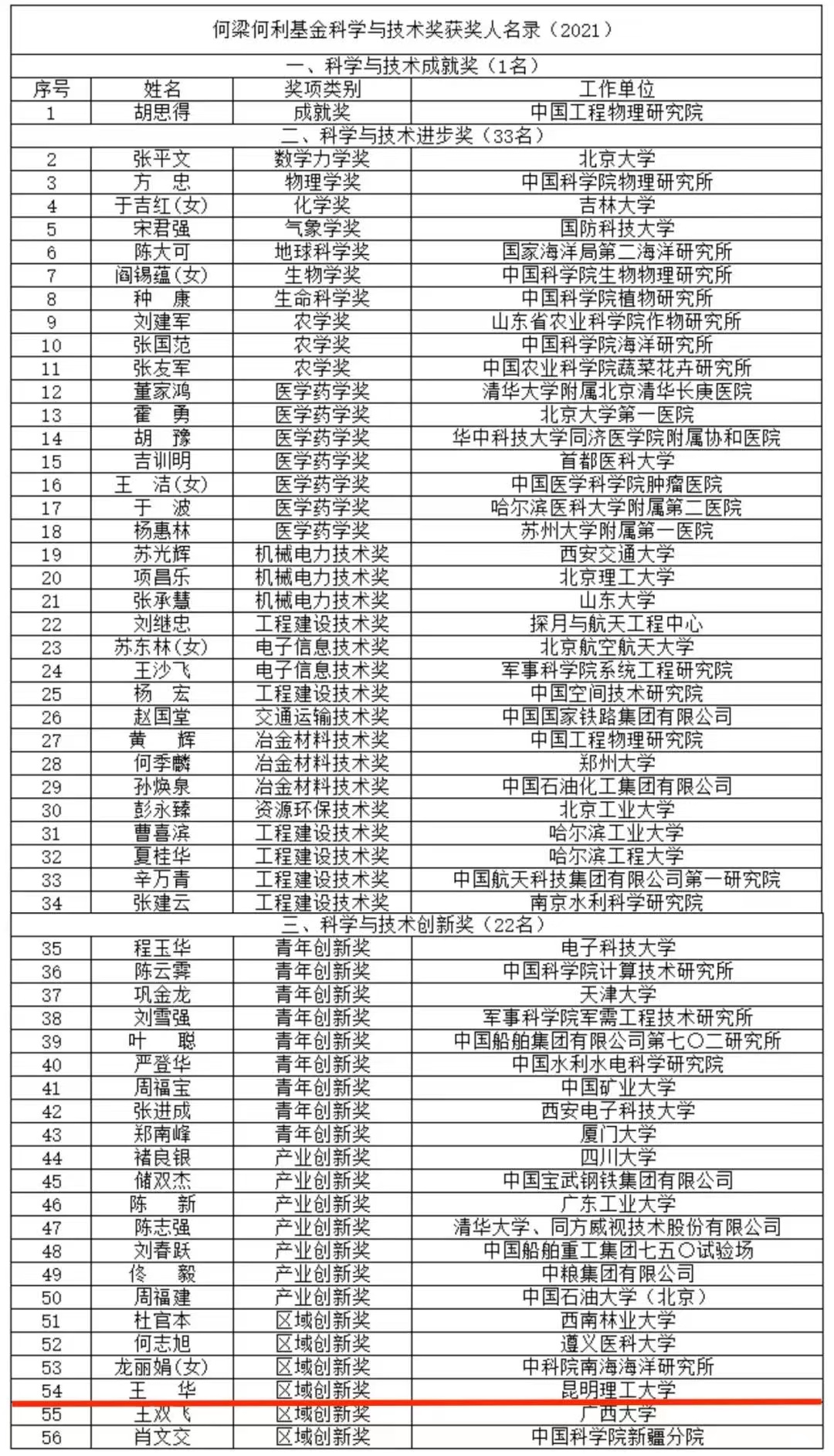 昆明理工大学